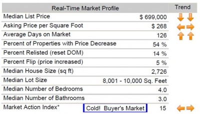 real-estate-update_400