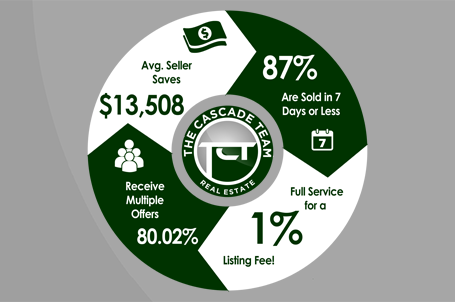 We Deliver Results